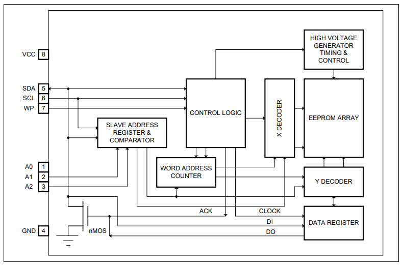 Functional Block Diagram